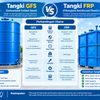 Tangki GFS vs FRP